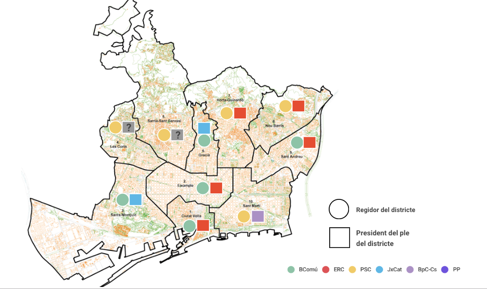 Mapa de regidories i presidències dels 10 districtes de Barcelona / TOT Barcelona