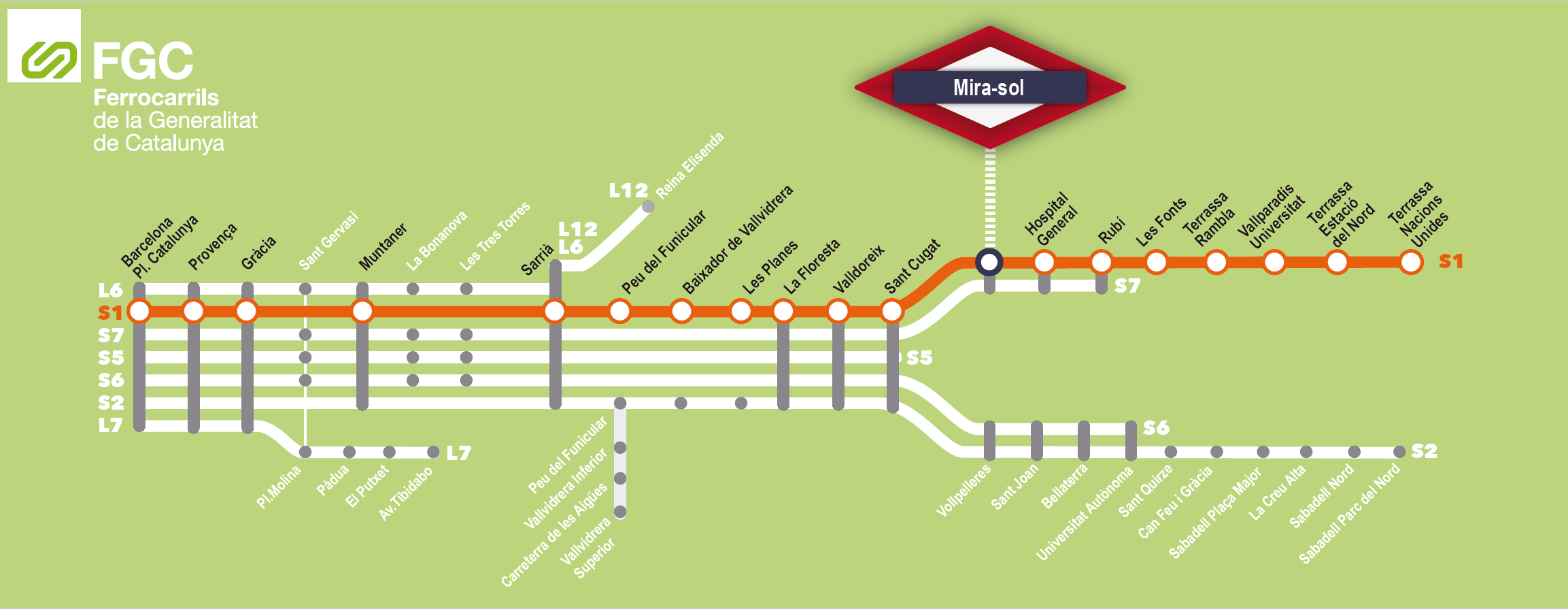 L'estació de Mira-sol, en la línia Barcelona-Terrassa de FGC L'estació de Mira-sol, en la línia Barcelona-Terrassa de FGC