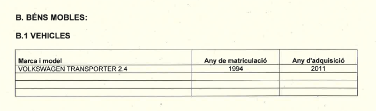 Captura de pantalla de la declaració de béns de l'Eloi Badia Captura de pantalla de la declaració de béns de l'Eloi Badia