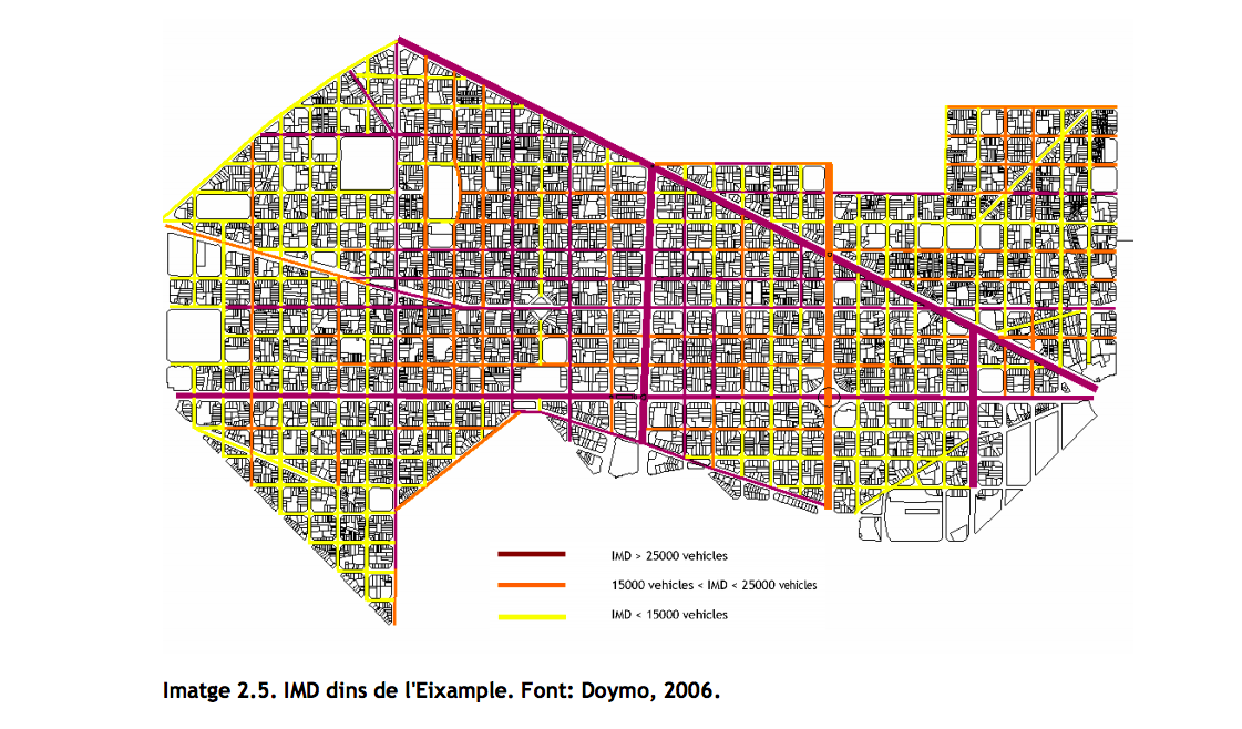 Fluxos de vehicles a l'Eixample (2006) / Julián Massó/UPC