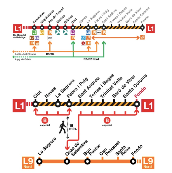 Alternatives de mobilitat durant el tall de la L1 de metro d'aquest estiu / TMB