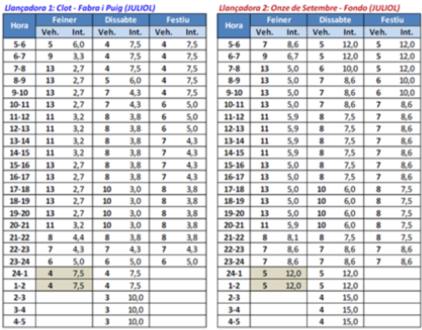 Freqüències de pas dels autobusos especials al juliol. | TOT Barcelona