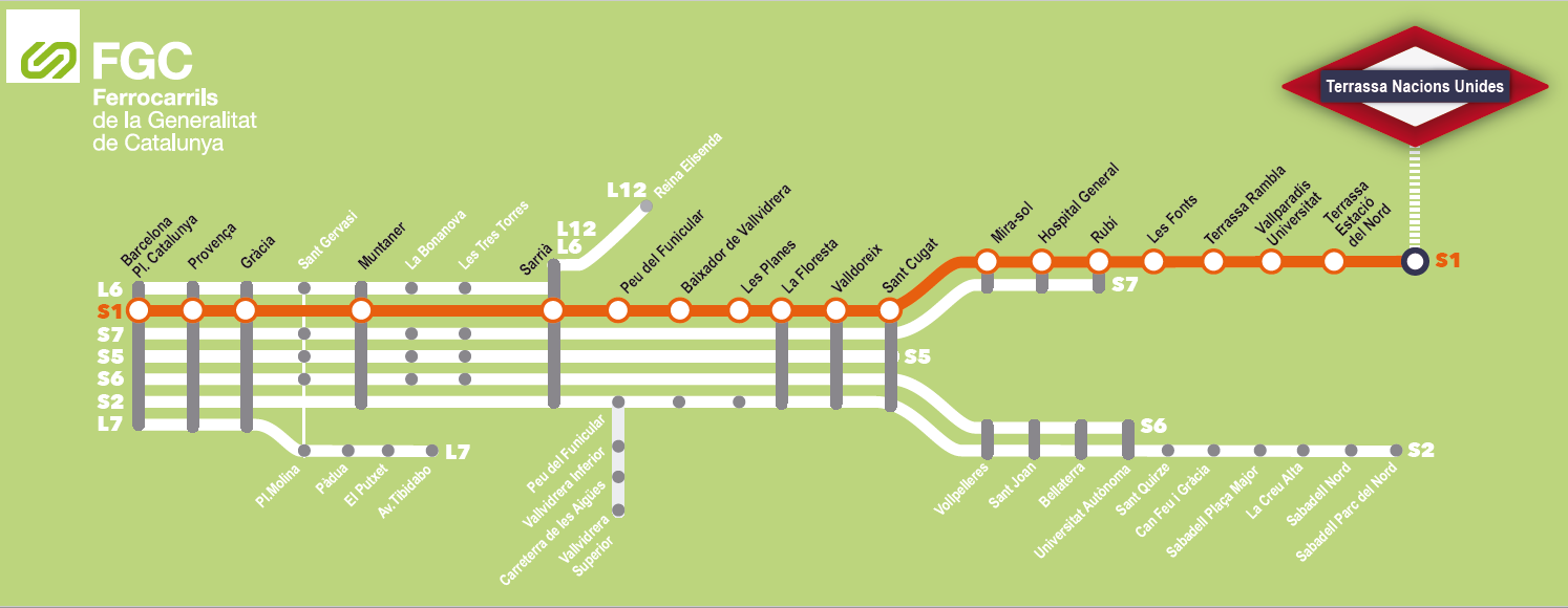 La línia de FGC de Terrassa a Barcelona. Primera estació: Nacions Unides
