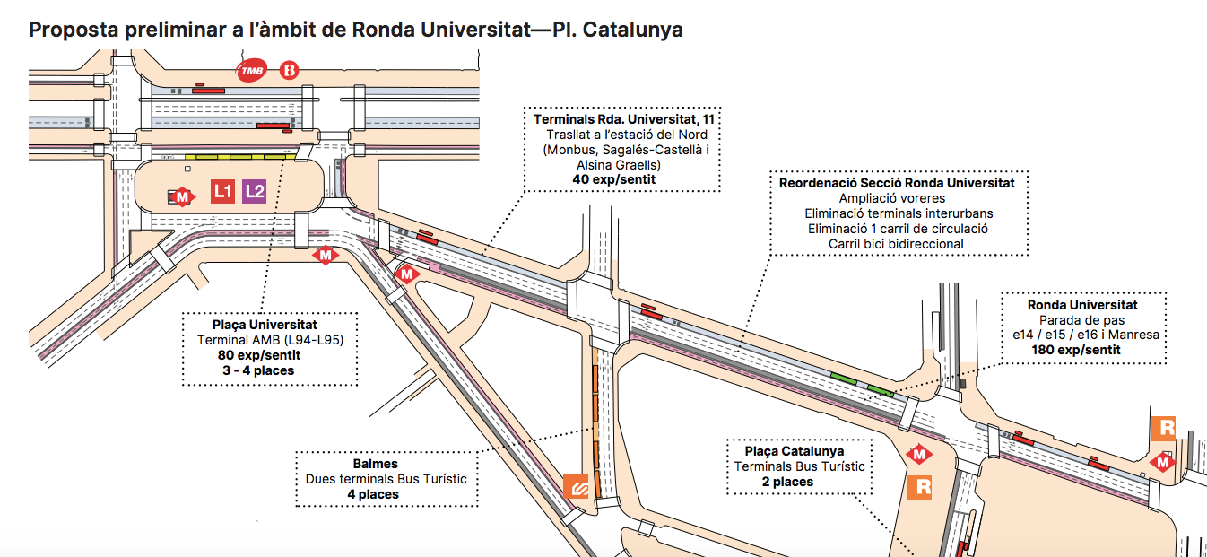 Proposta de Barcelona Regional per la ronda Universitat / BR