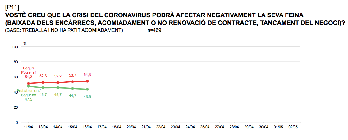 Captura de pantalla 2020 04 20 a les 12.57.04 Captura de pantalla 2020 04 20 a les 12.57.04