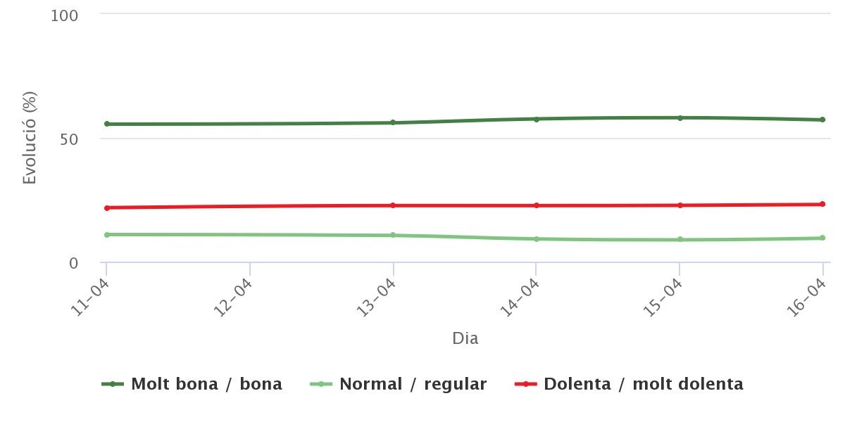 Valoració de la gestió de la Generalitat de Catalunya en la crisi del coronavirus