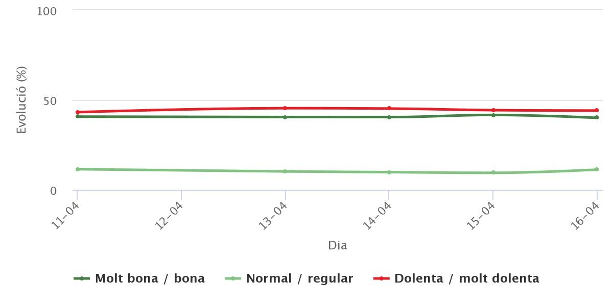 Valoració de la gestió del Govern espanyol en la crisi del coronavirus