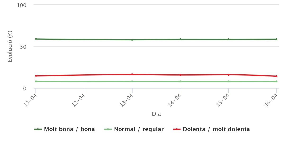 Valoració de la gestió de l'Ajuntament de Barcelona en la crisi del coronavirus 