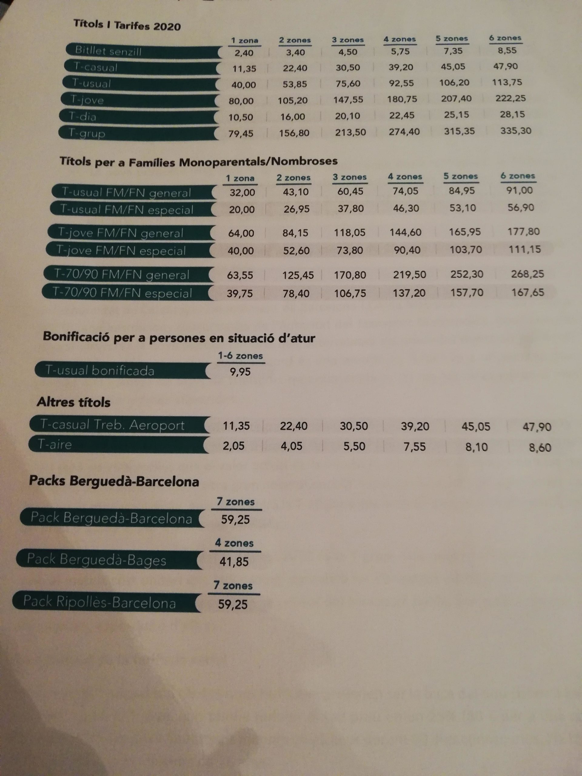 Aquests són els preus i els nous bitllets que proposa l'ATM | Adrià Lizanda Aquests són els preus i els nous bitllets que proposa l'ATM | Adrià Lizanda