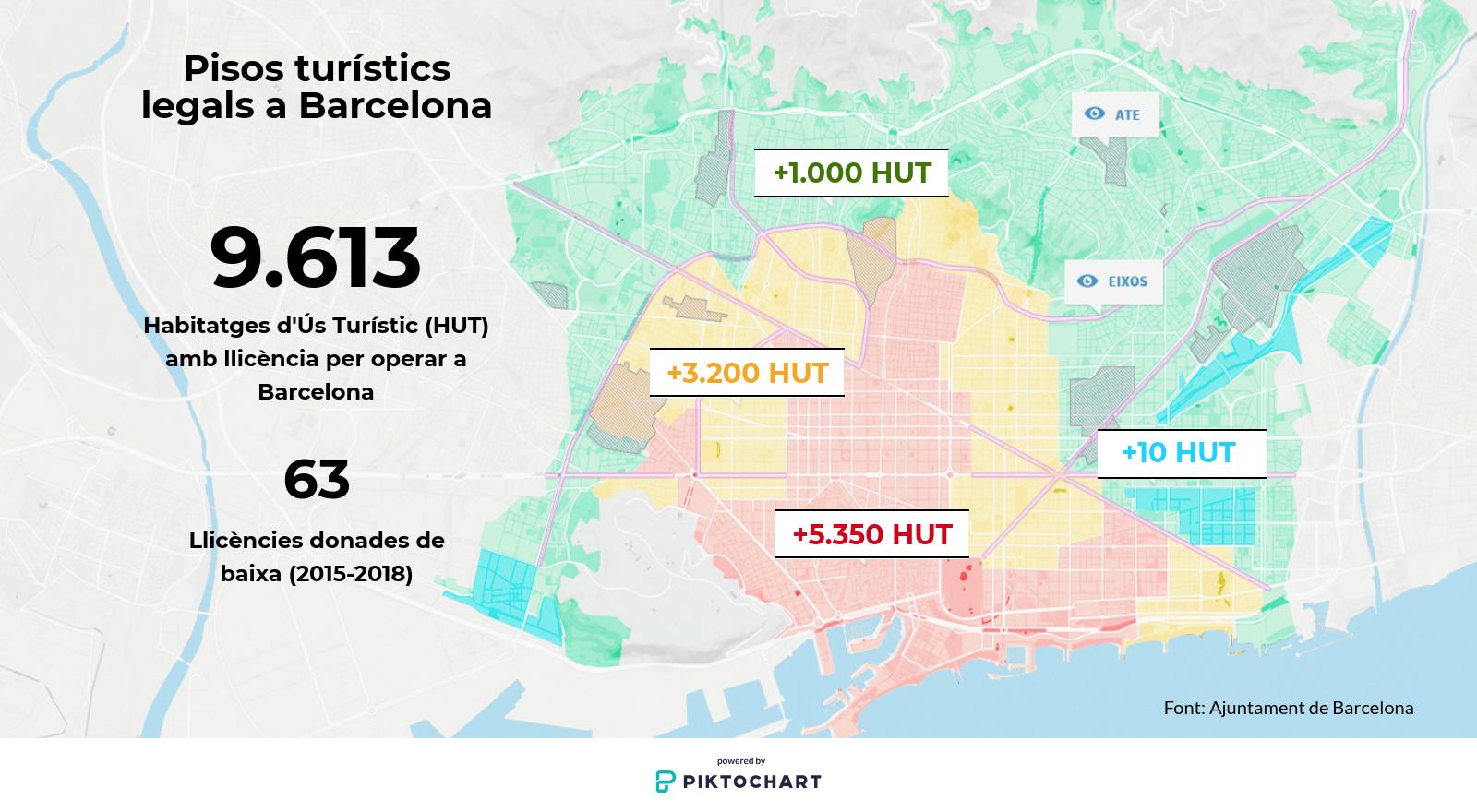 Mapa HUT Barcelona