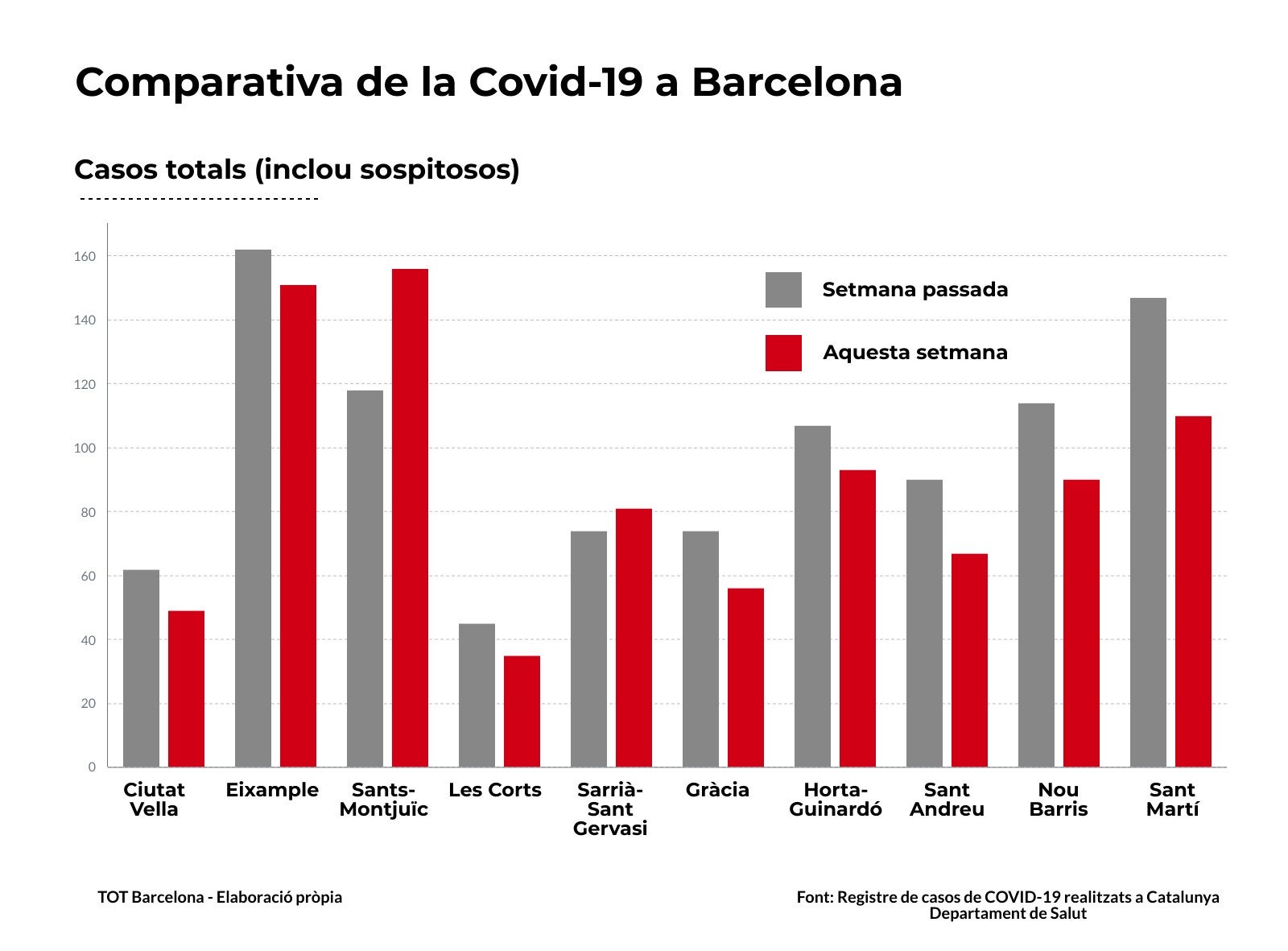 Casos Covid-19