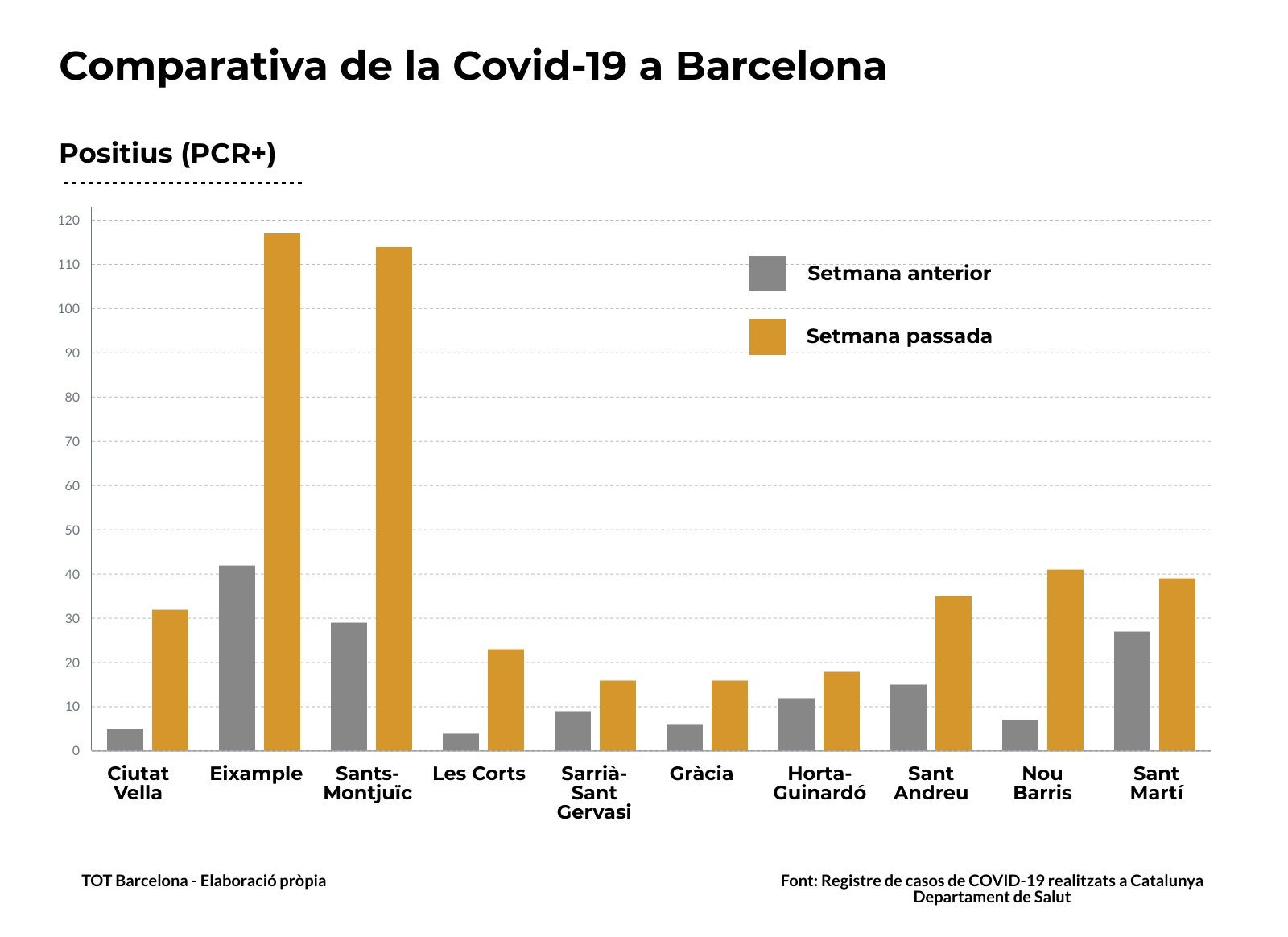 Evolució Covid-19