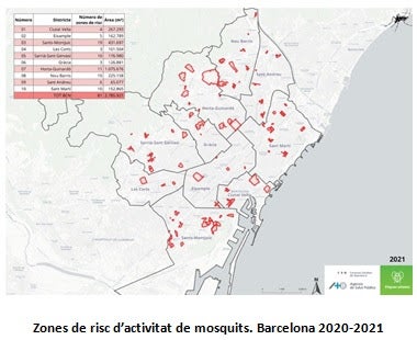 Zones de risc per possible presència de mosquits / ASPB