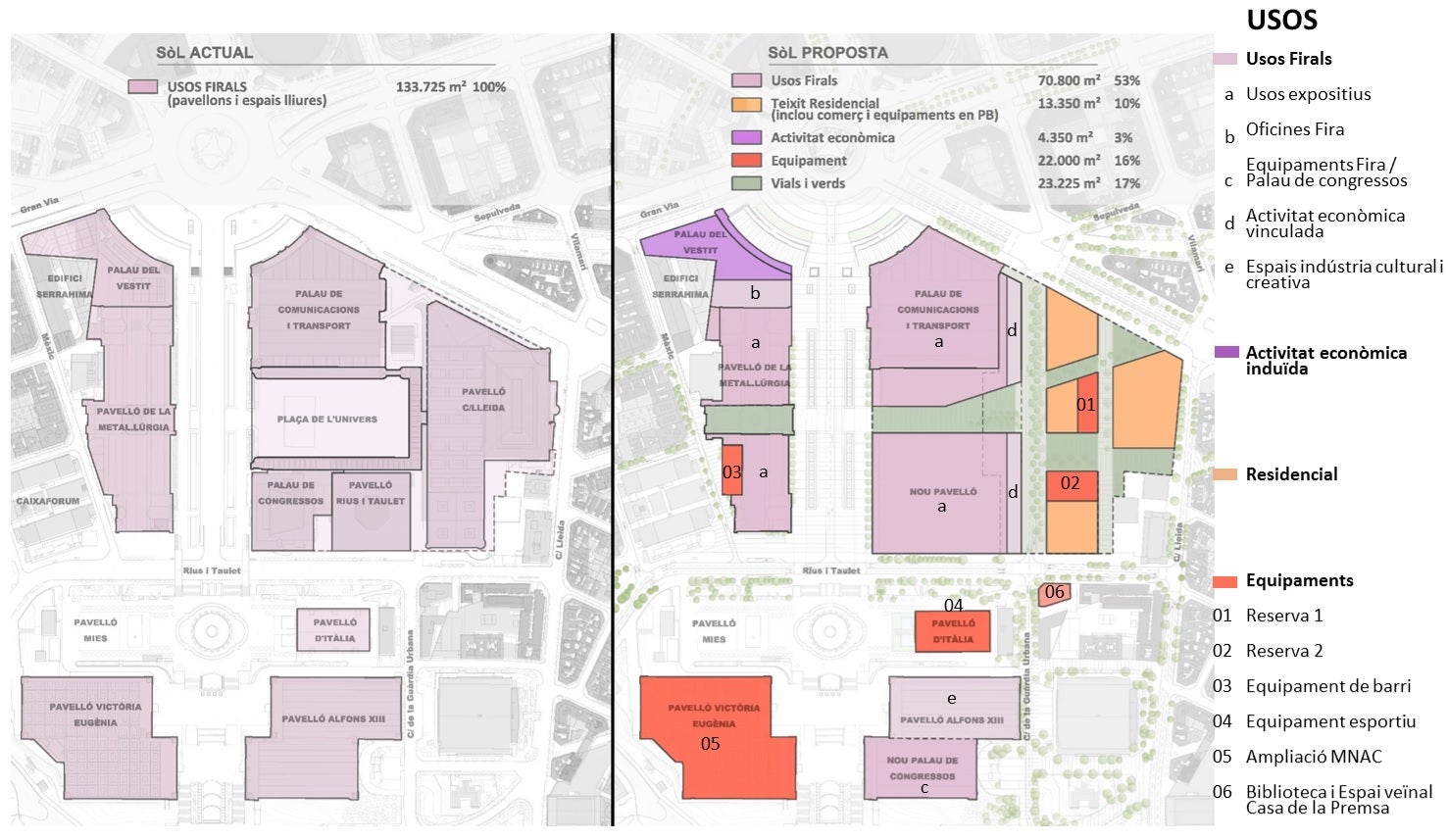 Comparativa d'usos actuals i proposats per a la Fira a Montjuïc / Ajuntament de Barcelona