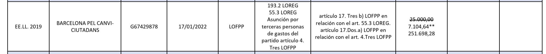 Part de la resolució del Tribunal de Comptes sobre el partit de Manuel Valls/TCu
