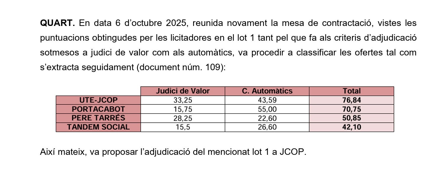 La llista de valoració de les empreses licitadores/QS